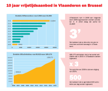 Foto: CultuurNet Vlaanderen