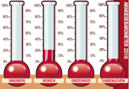 Armoedebarometer