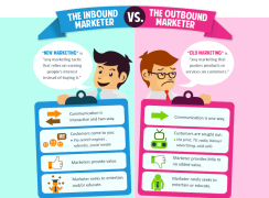 Inbound marketing - charisestevens.com