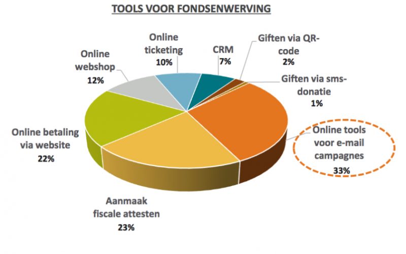 Rapport