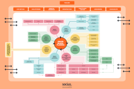Foto: Socius poster beleidsplanning