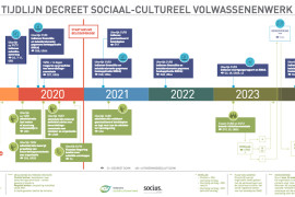 Foto: Tijdlijn deceet sociaal-cultureel volwassenenwerk