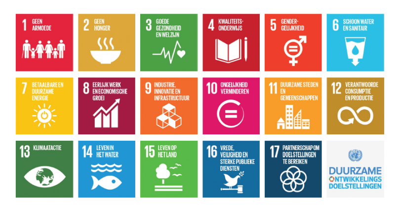 Foto: SDGs Foto: SDGs